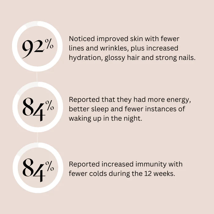 Morning & Night - Female supplement - enara Wellness