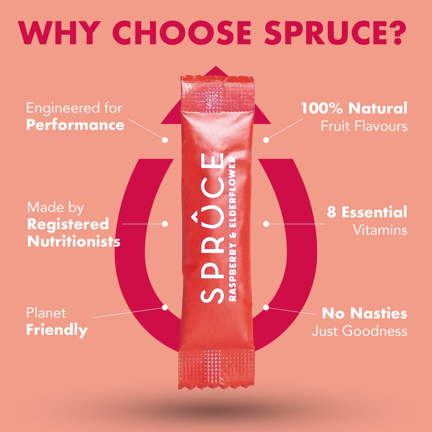 Spruce water enhancer - 12 servings - Natural Sugar Free with 8 Essential Vitamins and minerals - Available in 4 Flavors - enara wellness