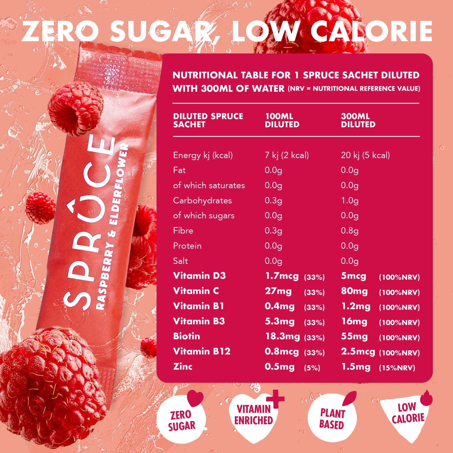 Spruce water enhancer - 12 servings - Natural Sugar Free with 8 Essential Vitamins and minerals - Available in 4 Flavors - enara wellness