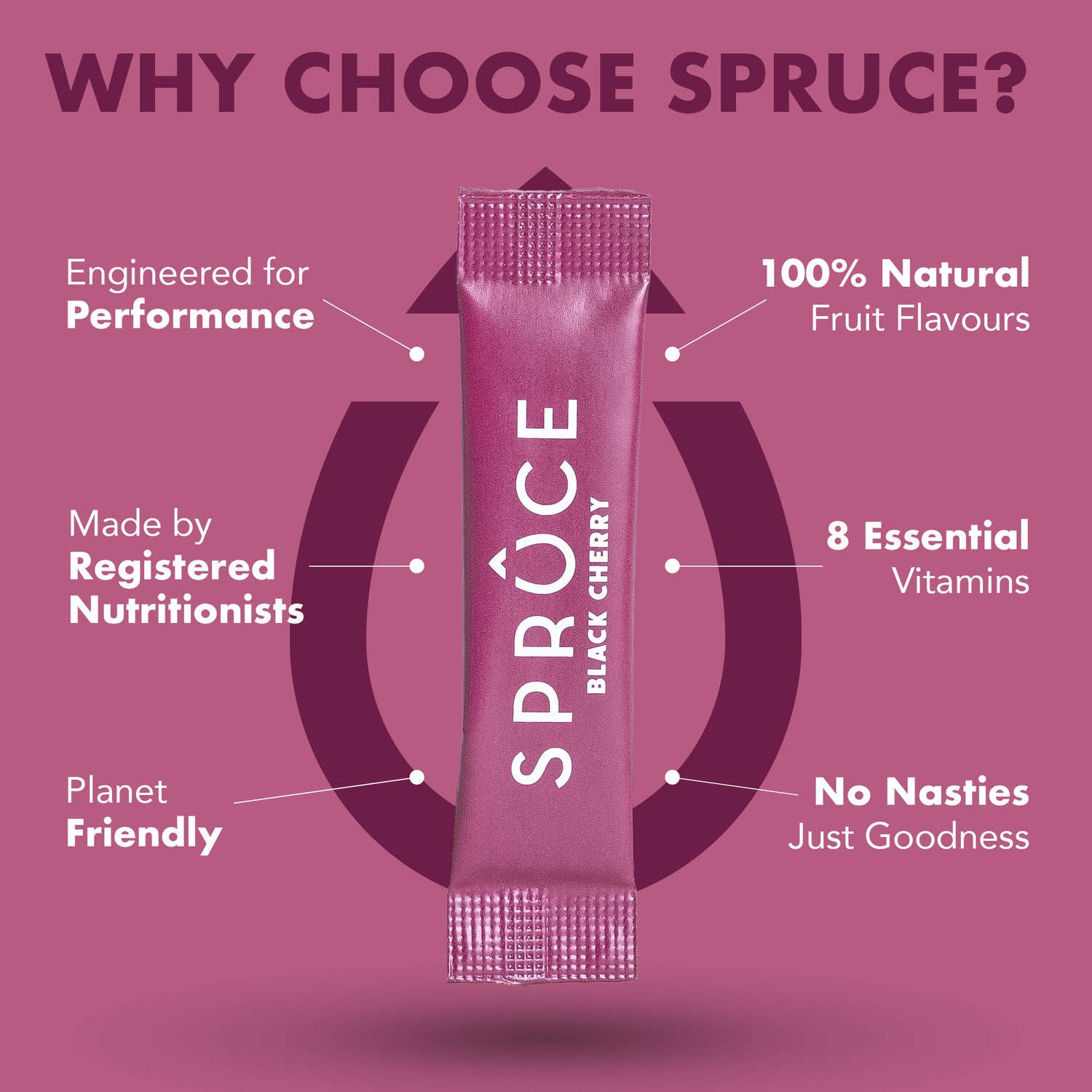 Spruce water enhancer - 12 servings - Natural Sugar Free with 8 Essential Vitamins and minerals - Available in 4 Flavors - enara wellness