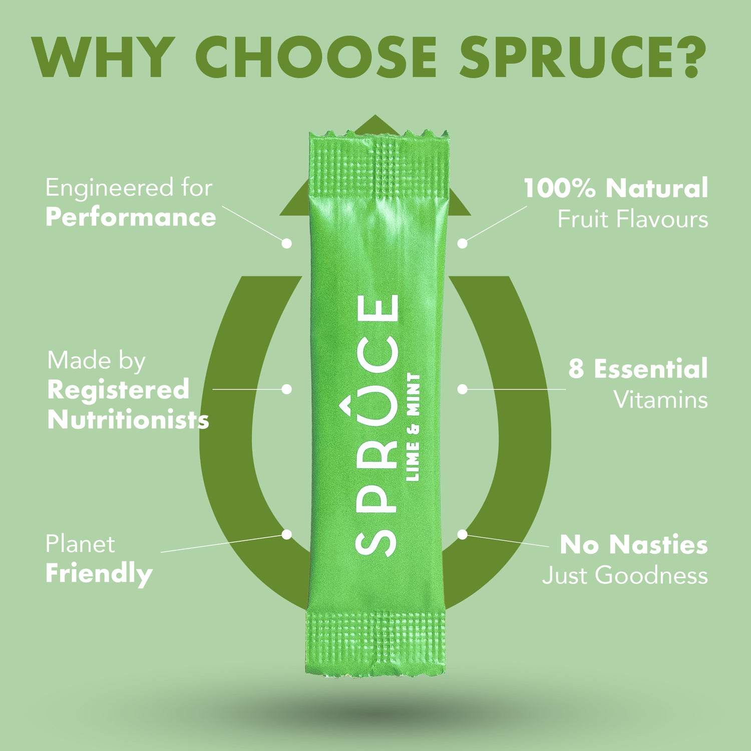 Spruce water enhancer - 12 servings - Natural Sugar Free with 8 Essential Vitamins and minerals - Available in 4 Flavors - enara wellness