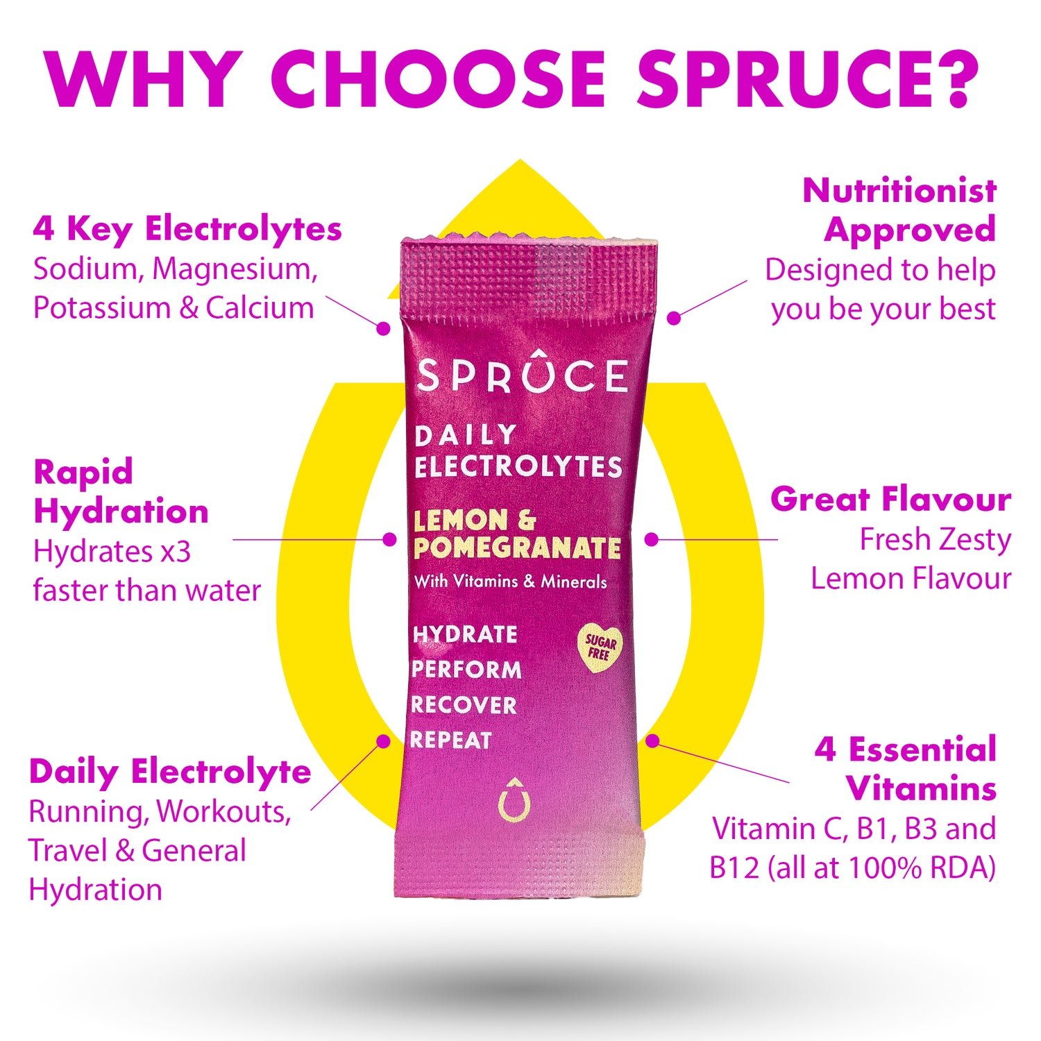 Spruce Daily Electrolyte Lemon & Pomegranate - Candice Grace