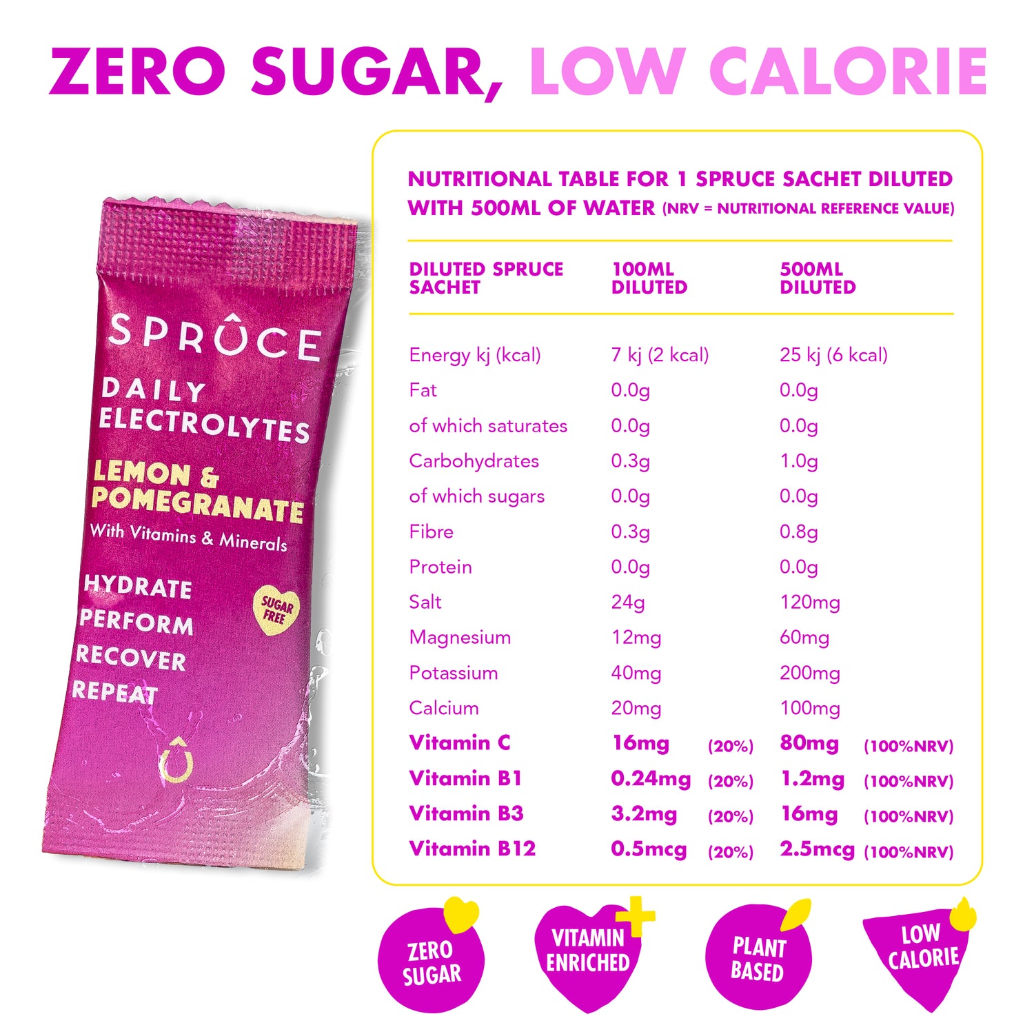 Spruce Daily Electrolyte Lemon & Pomegranate - Candice Grace
