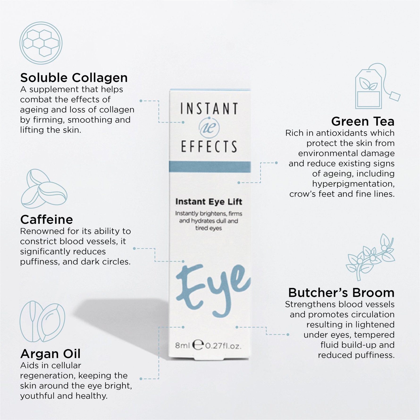 Instant Eye Lift Serum - MIE Skincare